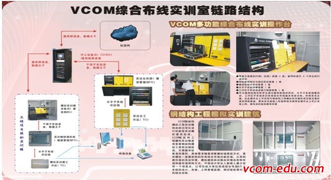 智能樓宇實訓