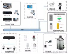 酒店智能化安防管理系統(tǒng)設計方案