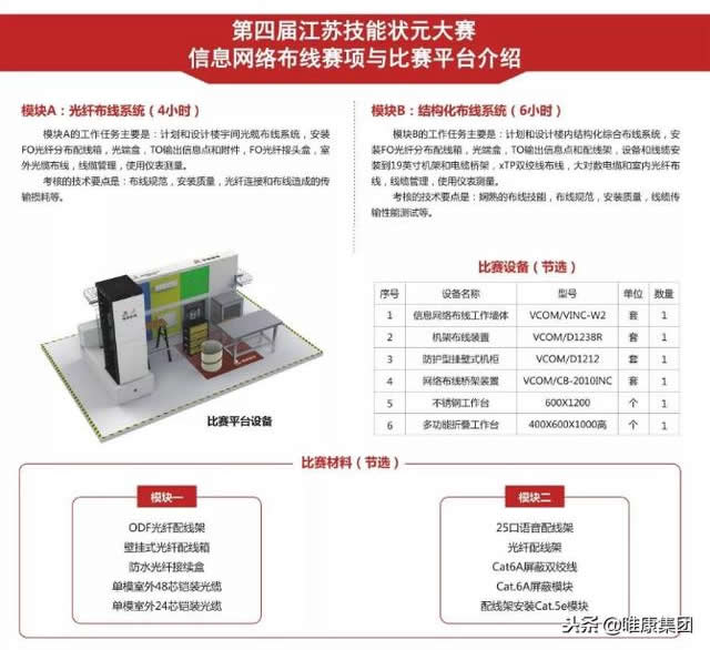 第四屆江蘇技能狀元大賽舉行在即，唯康教育受邀提供技術支持