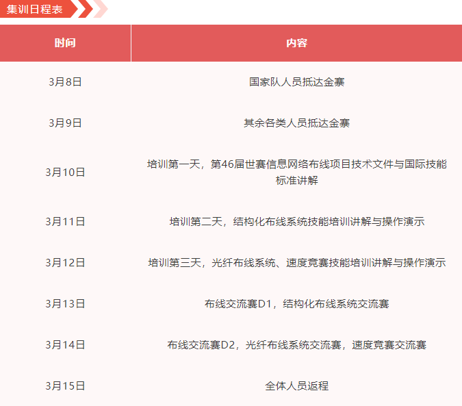 信息網絡布線賽項國家隊集訓！限時面向職業院校教師開放參加集訓1+1名額